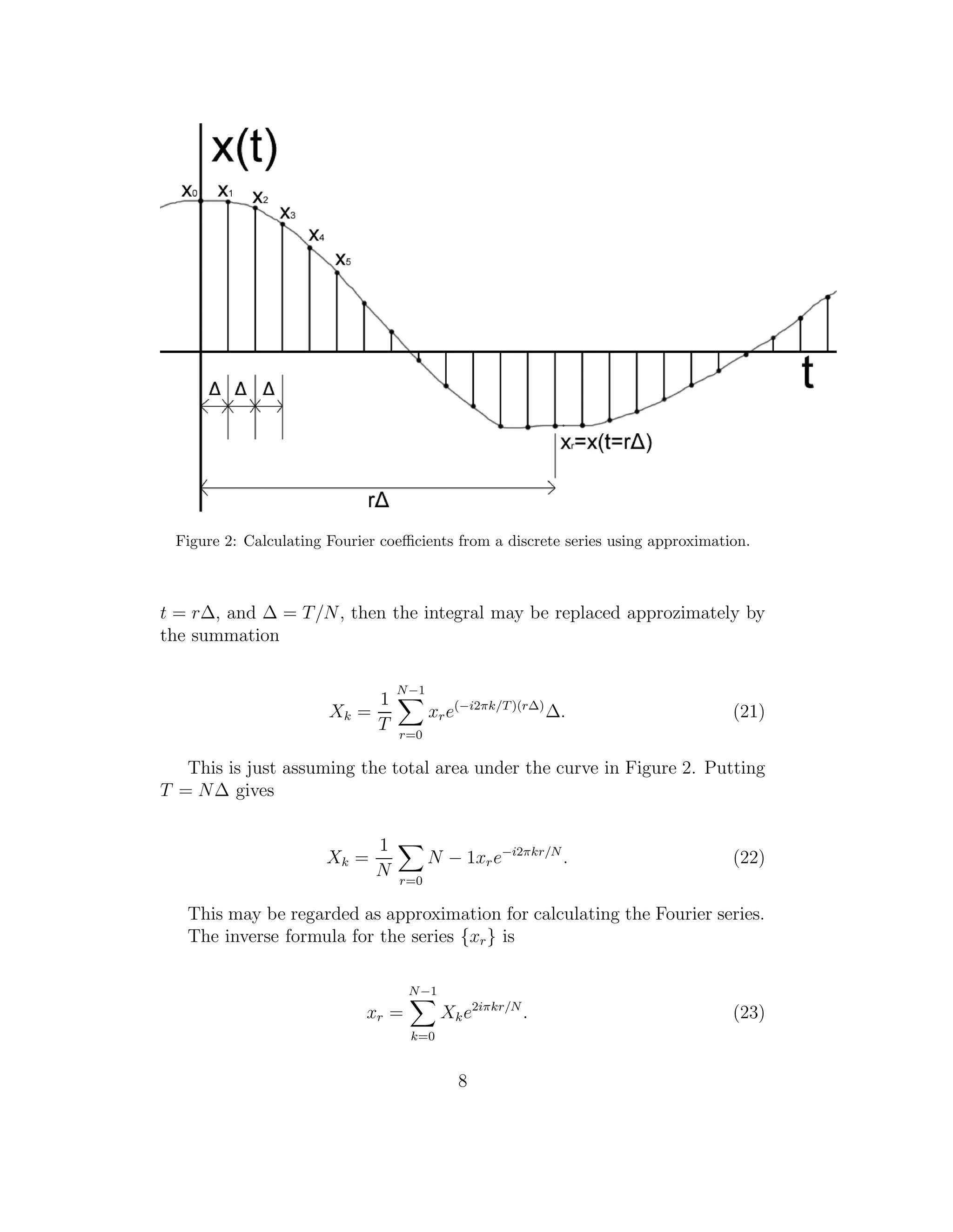 Figure 2: Calculating Fourier coeﬃcients from a discrete series using approximation.
t = r∆, and ∆ = T/N, then the integral may be replaced approzimately by
the summation
Xk =
1
T
N−1
r=0
xre(−i2πk/T)(r∆)
∆. (21)
This is just assuming the total area under the curve in Figure 2. Putting
T = N∆ gives
Xk =
1
N r=0
N − 1xre−i2πkr/N
. (22)
This may be regarded as approximation for calculating the Fourier series.
The inverse formula for the series {xr} is
xr =
N−1
k=0
Xke2iπkr/N
. (23)
8
 