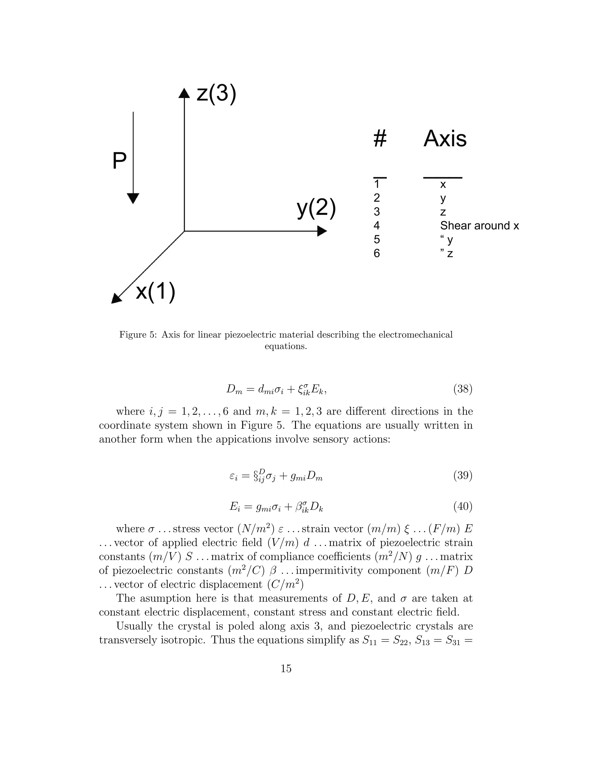 Figure 5: Axis for linear piezoelectric material describing the electromechanical
equations.
Dm = dmiσi + ξσ
ikEk, (38)
where i, j = 1, 2, . . ., 6 and m, k = 1, 2, 3 are diﬀerent directions in the
coordinate system shown in Figure 5. The equations are usually written in
another form when the appications involve sensory actions:
εi = §D
ij σj + gmiDm (39)
Ei = gmiσi + βσ
ikDk (40)
where σ . . . stress vector (N/m2
) ε . . . strain vector (m/m) ξ . . . (F/m) E
. . . vector of applied electric ﬁeld (V/m) d . . . matrix of piezoelectric strain
constants (m/V ) S . . . matrix of compliance coeﬃcients (m2
/N) g . . . matrix
of piezoelectric constants (m2
/C) β . . . impermitivity component (m/F) D
. . . vector of electric displacement (C/m2
)
The asumption here is that measurements of D, E, and σ are taken at
constant electric displacement, constant stress and constant electric ﬁeld.
Usually the crystal is poled along axis 3, and piezoelectric crystals are
transversely isotropic. Thus the equations simplify as S11 = S22, S13 = S31 =
15
 