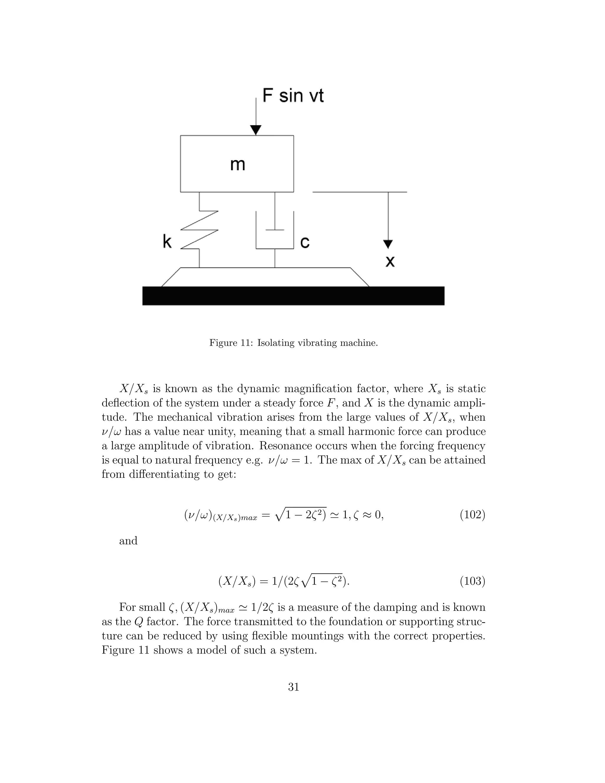 Figure 11: Isolating vibrating machine.
X/Xs is known as the dynamic magniﬁcation factor, where Xs is static
deﬂection of the system under a steady force F, and X is the dynamic ampli-
tude. The mechanical vibration arises from the large values of X/Xs, when
ν/ω has a value near unity, meaning that a small harmonic force can produce
a large amplitude of vibration. Resonance occurs when the forcing frequency
is equal to natural frequency e.g. ν/ω = 1. The max of X/Xs can be attained
from diﬀerentiating to get:
(ν/ω)(X/Xs)max = 1 − 2ζ2) ≃ 1, ζ ≈ 0, (102)
and
(X/Xs) = 1/(2ζ 1 − ζ2). (103)
For small ζ, (X/Xs)max ≃ 1/2ζ is a measure of the damping and is known
as the Q factor. The force transmitted to the foundation or supporting struc-
ture can be reduced by using ﬂexible mountings with the correct properties.
Figure 11 shows a model of such a system.
31
 
