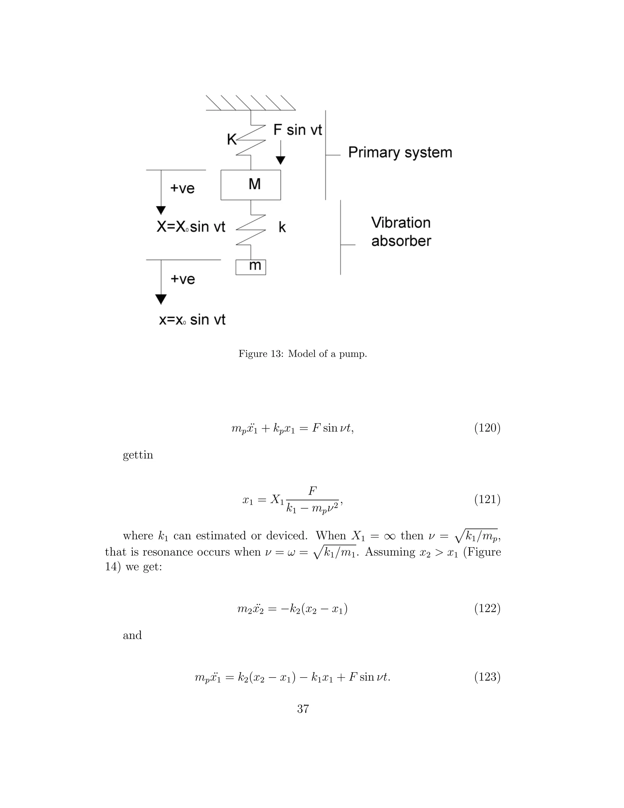 Figure 13: Model of a pump.
mp ¨x1 + kpx1 = F sin νt, (120)
gettin
x1 = X1
F
k1 − mpν2
, (121)
where k1 can estimated or deviced. When X1 = ∞ then ν = k1/mp,
that is resonance occurs when ν = ω = k1/m1. Assuming x2 > x1 (Figure
14) we get:
m2 ¨x2 = −k2(x2 − x1) (122)
and
mp ¨x1 = k2(x2 − x1) − k1x1 + F sin νt. (123)
37
 