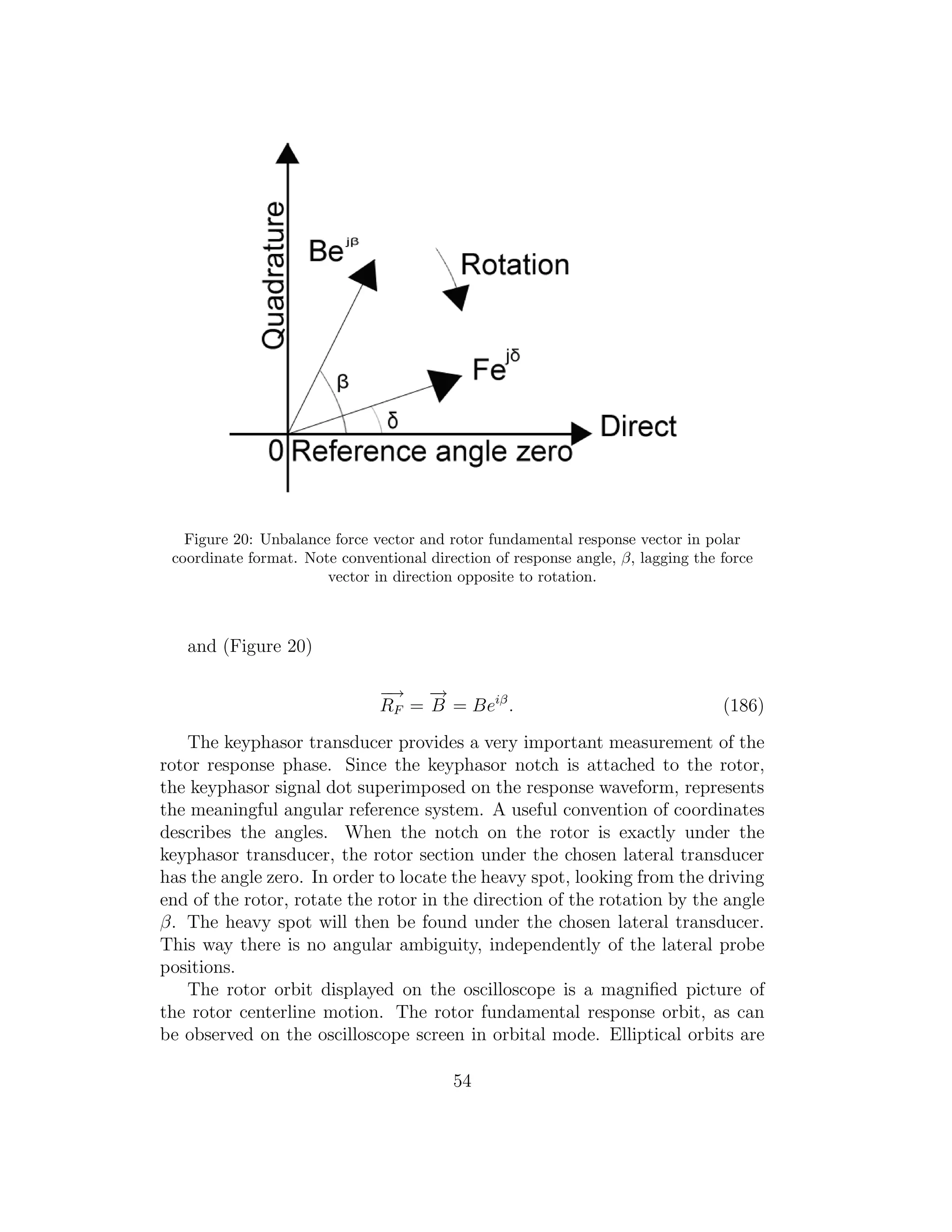 Figure 20: Unbalance force vector and rotor fundamental response vector in polar
coordinate format. Note conventional direction of response angle, β, lagging the force
vector in direction opposite to rotation.
and (Figure 20)
−→
RF =
−→
B = Beiβ
. (186)
The keyphasor transducer provides a very important measurement of the
rotor response phase. Since the keyphasor notch is attached to the rotor,
the keyphasor signal dot superimposed on the response waveform, represents
the meaningful angular reference system. A useful convention of coordinates
describes the angles. When the notch on the rotor is exactly under the
keyphasor transducer, the rotor section under the chosen lateral transducer
has the angle zero. In order to locate the heavy spot, looking from the driving
end of the rotor, rotate the rotor in the direction of the rotation by the angle
β. The heavy spot will then be found under the chosen lateral transducer.
This way there is no angular ambiguity, independently of the lateral probe
positions.
The rotor orbit displayed on the oscilloscope is a magniﬁed picture of
the rotor centerline motion. The rotor fundamental response orbit, as can
be observed on the oscilloscope screen in orbital mode. Elliptical orbits are
54
 