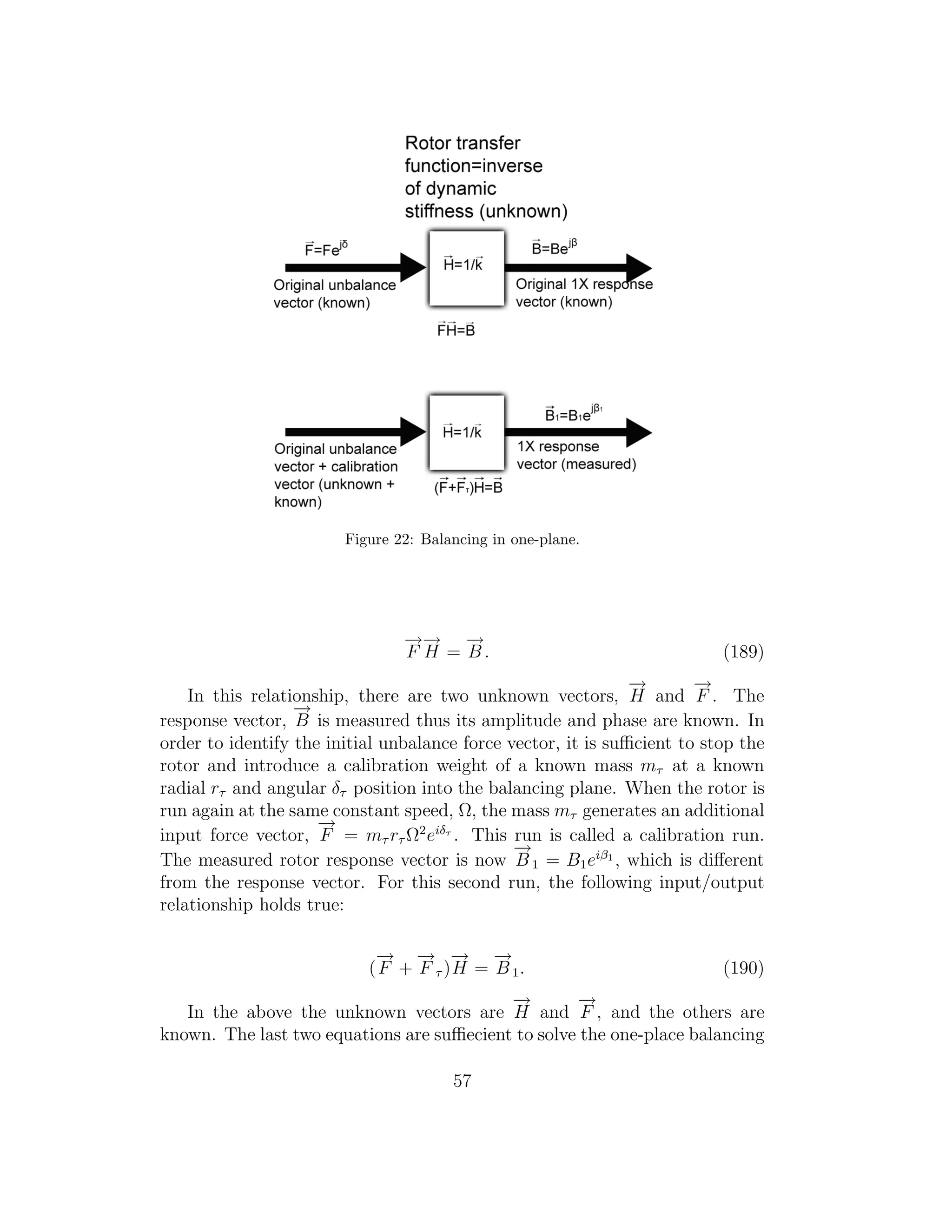 Figure 22: Balancing in one-plane.
−→
F
−→
H =
−→
B . (189)
In this relationship, there are two unknown vectors,
−→
H and
−→
F . The
response vector,
−→
B is measured thus its amplitude and phase are known. In
order to identify the initial unbalance force vector, it is suﬃcient to stop the
rotor and introduce a calibration weight of a known mass mτ at a known
radial rτ and angular δτ position into the balancing plane. When the rotor is
run again at the same constant speed, Ω, the mass mτ generates an additional
input force vector,
−→
F = mτ rτ Ω2
eiδτ
. This run is called a calibration run.
The measured rotor response vector is now
−→
B 1 = B1eiβ1
, which is diﬀerent
from the response vector. For this second run, the following input/output
relationship holds true:
(
−→
F +
−→
F τ )
−→
H =
−→
B1. (190)
In the above the unknown vectors are
−→
H and
−→
F , and the others are
known. The last two equations are suﬃecient to solve the one-place balancing
57
 