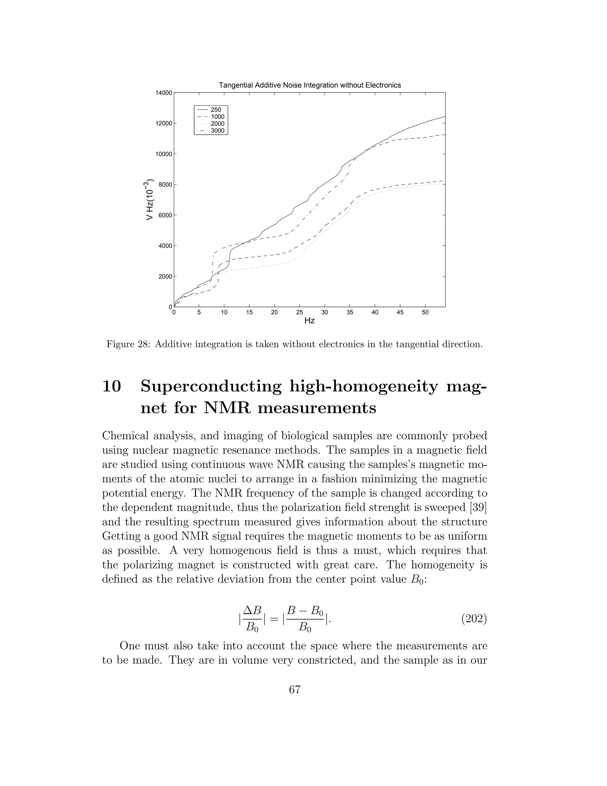 0 5 10 15 20 25 30 35 40 45 50
0
2000
4000
6000
8000
10000
12000
14000
Hz
VHz(10
−3
)
Tangential Additive Noise Integration without Electronics
250
1000
2000
3000
Figure 28: Additive integration is taken without electronics in the tangential direction.
10 Superconducting high-homogeneity mag-
net for NMR measurements
Chemical analysis, and imaging of biological samples are commonly probed
using nuclear magnetic resenance methods. The samples in a magnetic ﬁeld
are studied using continuous wave NMR causing the samples’s magnetic mo-
ments of the atomic nuclei to arrange in a fashion minimizing the magnetic
potential energy. The NMR frequency of the sample is changed according to
the dependent magnitude, thus the polarization ﬁeld strenght is sweeped [39]
and the resulting spectrum measured gives information about the structure
Getting a good NMR signal requires the magnetic moments to be as uniform
as possible. A very homogenous ﬁeld is thus a must, which requires that
the polarizing magnet is constructed with great care. The homogeneity is
deﬁned as the relative deviation from the center point value B0:
|
∆B
B0
| = |
B − B0
B0
|. (202)
One must also take into account the space where the measurements are
to be made. They are in volume very constricted, and the sample as in our
67
 