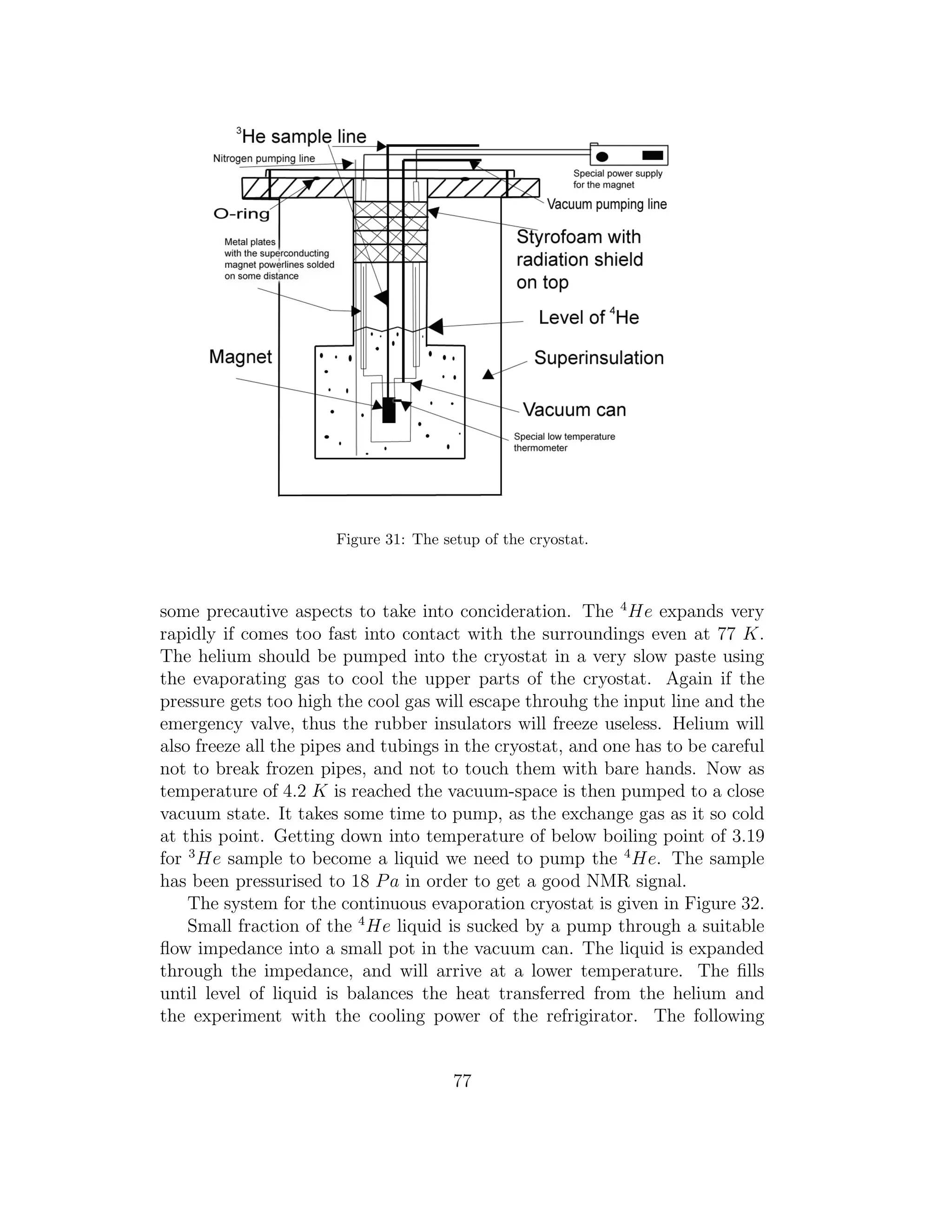 Figure 31: The setup of the cryostat.
some precautive aspects to take into concideration. The 4
He expands very
rapidly if comes too fast into contact with the surroundings even at 77 K.
The helium should be pumped into the cryostat in a very slow paste using
the evaporating gas to cool the upper parts of the cryostat. Again if the
pressure gets too high the cool gas will escape throuhg the input line and the
emergency valve, thus the rubber insulators will freeze useless. Helium will
also freeze all the pipes and tubings in the cryostat, and one has to be careful
not to break frozen pipes, and not to touch them with bare hands. Now as
temperature of 4.2 K is reached the vacuum-space is then pumped to a close
vacuum state. It takes some time to pump, as the exchange gas as it so cold
at this point. Getting down into temperature of below boiling point of 3.19
for 3
He sample to become a liquid we need to pump the 4
He. The sample
has been pressurised to 18 Pa in order to get a good NMR signal.
The system for the continuous evaporation cryostat is given in Figure 32.
Small fraction of the 4
He liquid is sucked by a pump through a suitable
ﬂow impedance into a small pot in the vacuum can. The liquid is expanded
through the impedance, and will arrive at a lower temperature. The ﬁlls
until level of liquid is balances the heat transferred from the helium and
the experiment with the cooling power of the refrigirator. The following
77
 