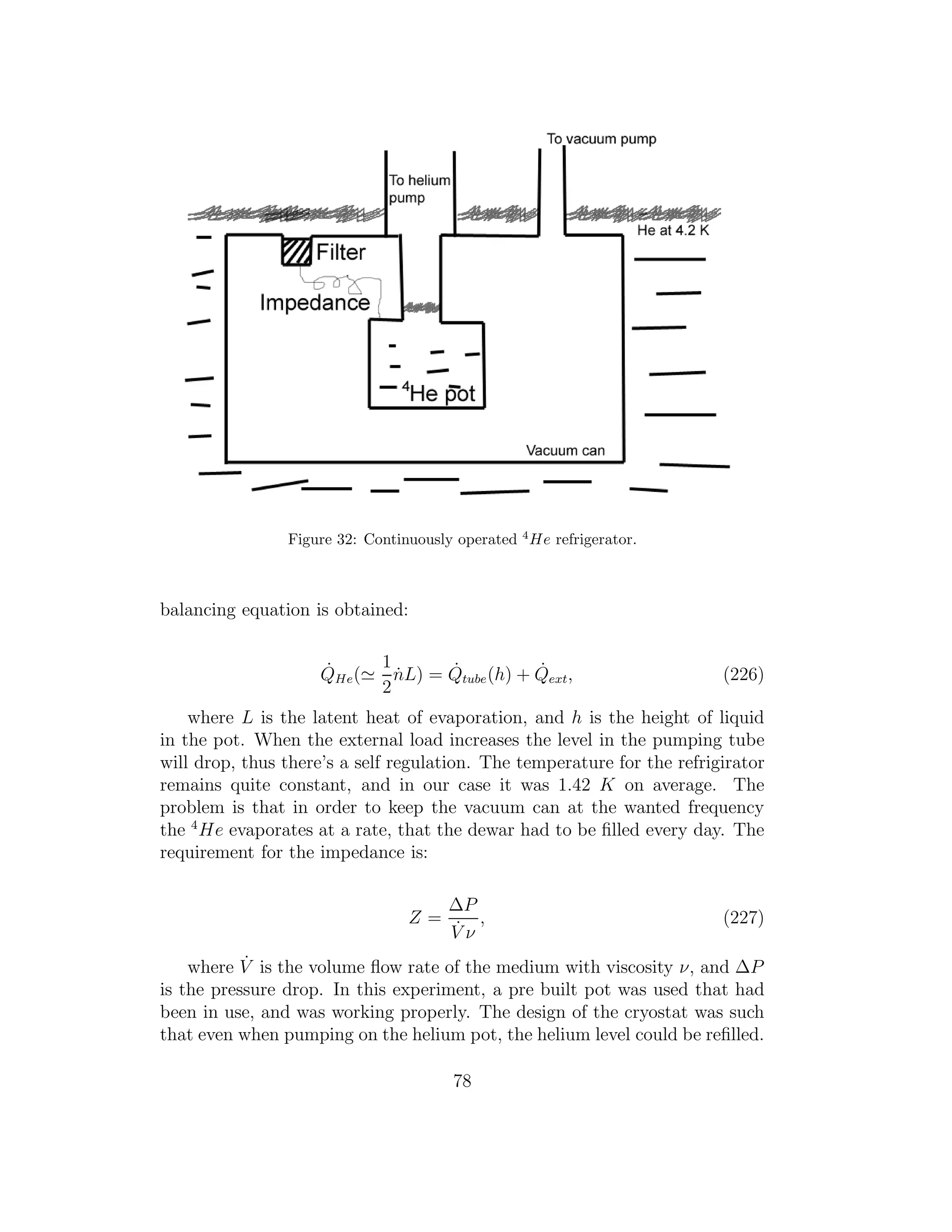 Figure 32: Continuously operated 4
He refrigerator.
balancing equation is obtained:
˙QHe(≃
1
2
˙nL) = ˙Qtube(h) + ˙Qext, (226)
where L is the latent heat of evaporation, and h is the height of liquid
in the pot. When the external load increases the level in the pumping tube
will drop, thus there’s a self regulation. The temperature for the refrigirator
remains quite constant, and in our case it was 1.42 K on average. The
problem is that in order to keep the vacuum can at the wanted frequency
the 4
He evaporates at a rate, that the dewar had to be ﬁlled every day. The
requirement for the impedance is:
Z =
∆P
˙V ν
, (227)
where ˙V is the volume ﬂow rate of the medium with viscosity ν, and ∆P
is the pressure drop. In this experiment, a pre built pot was used that had
been in use, and was working properly. The design of the cryostat was such
that even when pumping on the helium pot, the helium level could be reﬁlled.
78
 