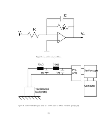 Figure 8: An active low-pass ﬁlter.
Figure 9: Butterworth low-pass ﬁlter in a circuit used to obtain vibration spectra [19].
24
 