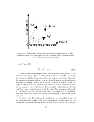 Figure 20: Unbalance force vector and rotor fundamental response vector in polar
coordinate format. Note conventional direction of response angle, β, lagging the force
vector in direction opposite to rotation.
and (Figure 20)
−→
RF =
−→
B = Beiβ
. (186)
The keyphasor transducer provides a very important measurement of the
rotor response phase. Since the keyphasor notch is attached to the rotor,
the keyphasor signal dot superimposed on the response waveform, represents
the meaningful angular reference system. A useful convention of coordinates
describes the angles. When the notch on the rotor is exactly under the
keyphasor transducer, the rotor section under the chosen lateral transducer
has the angle zero. In order to locate the heavy spot, looking from the driving
end of the rotor, rotate the rotor in the direction of the rotation by the angle
β. The heavy spot will then be found under the chosen lateral transducer.
This way there is no angular ambiguity, independently of the lateral probe
positions.
The rotor orbit displayed on the oscilloscope is a magniﬁed picture of
the rotor centerline motion. The rotor fundamental response orbit, as can
be observed on the oscilloscope screen in orbital mode. Elliptical orbits are
54
 