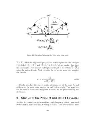 Figure 23: One plane balancing of a rotor using polar plot.
−→
B −
−→
B1. Since the response is proportional to the input force, the triangles
−→
B ,
−→
B1 ,
−→
B1 −
−→
B , and
−→
F ,
−→
F +
−→
F τ ,
−→
F τ are similar; they have
the same angles. Now measure on the plot the length of the vector
−→
B −
−→
B1
using the assigned scale. Next calculate the corrective mass, mc, applying
the formula:
mc = mτ
rτ B
rc
−→
B −
−→
B 1
. (201)
Finally introduce the correct weight with mass mc at the angle δc, and
radius rc to the same plane rotor as the calibration weight. This procedure
can be iterated when new equipment is added to the plane carrying the
electronics.
9 Studies of the Noise of Old Rota I Cryostat
As Rota I Cryostat was to be modiﬁed, and also partly rebuilt, rotational
characteristics were measured focusing on noise. The measurements were
60
 