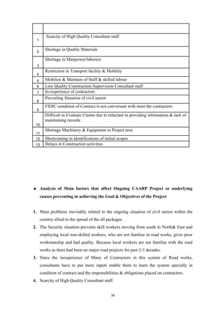 1
Scarcity of High Quality Consultant staff.
2
Shortage in Quality Materials
3
Shortage in Manpower/laborers
4
Restriction in Transport facility & Mobility
5 Mobilize & Maintain of Staff & skilled labour
6 Low Quality Construction Supervision Consultant staff
7 In-experience of contractors
8
Prevailing Situation of civil unrest
9
FIDIC condition of Contract is not conversant with most the contractors
10
Difficult in Evaluate Claims due to reluctant in providing information & lack of
maintaining records
11
Shortage Machinery & Equipment in Project area
12 Shortcoming in identifications of initial scopes
13 Delays in Construction activities
♣ Analysis of Main factors that affect Ongoing CAARP Project or underlying
causes preventing in achieving the Goal & Objectives of the Project
1. Main problems inevitably related to the ongoing situation of civil unrest within the
country allied to the spread of the all packages.
2. The Security situation prevents skill workers moving from south to North& East and
employing local non-skilled workers, who are not familiar in road works, gives poor
workmanship and bad quality. Because local workers are not familiar with the road
works as there had been no major road projects for past 2-3 decades.
3. Since the inexperience of Many of Contractors in this system of Road works,
consultants have to put more inputs enable them to learn the system specially in
condition of contract and the responsibilities & obligations placed on contractors.
4. Scarcity of High Quality Consultant staff.
34
 