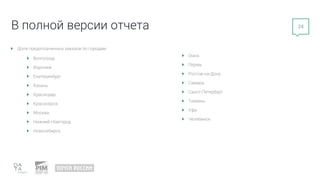 24
В полной версии отчета
Доля предоплаченных заказов по городам:
Волгоград
Воронеж
Екатеринбург
Казань
Краснодар
Красноярск
Москва
Нижний Новгород
Новосибирск
Омск
Пермь
Ростов-на-Дону
Самара
Санкт-Петербург
Тюмень
Уфа
Челябинск
 