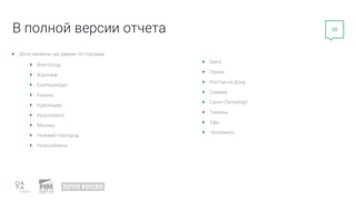 30
В полной версии отчета
Доля заказов «до двери» по городам:
Волгоград
Воронеж
Екатеринбург
Казань
Краснодар
Красноярск
Москва
Нижний Новгород
Новосибирск
Омск
Пермь
Ростов-на-Дону
Самара
Санкт-Петербург
Тюмень
Уфа
Челябинск
 
