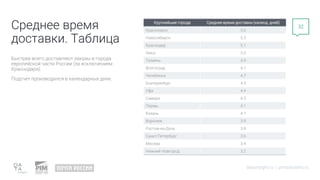 Быстрее всего доставляют заказы в города
европейской части России (за исключением
Краснодара).
Подсчет производился в календарных днях.
datainsight.ru | pimsolutions.ru
32
Крупнейшие города Среднее время доставки (календ. дней)
Красноярск 5.6
Новосибирск 5.3
Краснодар 5.1
Омск 5.0
Тюмень 4.9
Волгоград 4.7
Челябинск 4.7
Екатеринбург 4.5
Уфа 4.4
Самара 4.3
Пермь 4.1
Казань 4.1
Воронеж 3.9
Ростов-на-Дону 3.8
Санкт-Петербург 3.6
Москва 3.4
Нижний Новгород 3.2
Среднее время
доставки. Таблица
 