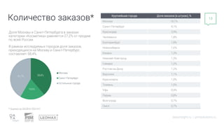 География Продаж Косметики | PPT