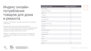 datainsight.ru | pimsolutions.ru
Индекс показывает интерес населения к товарам
категории.
Индекс рассчитан как соотношение...