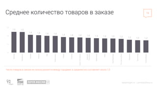datainsight.ru | pimsolutions.ru
1,5 1,5
1,4 1,4 1,4 1,4
1,4 1,4 1,4 1,4 1,3 1,3 1,3 1,3 1,3 1,3 1,3
1,0
1,2
1,4
1,6
Москв...