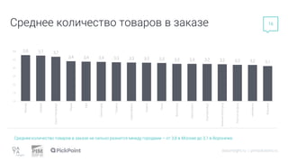 datainsight.ru | pimsolutions.ru
Среднее количество товаров в заказе
Среднее количество товаров в заказе не сильно разнится между городами – от 3,8 в Москве до 3,1 в Воронеже.
16
3,8 3,7 3,7
3,4 3,4 3,4 3,3 3,3 3,3 3,3 3,3 3,3 3,2 3,2 3,2 3,2 3,1
1,0
1,5
2,0
2,5
3,0
3,5
4,0
Москва
Самара
Санкт-Петербург
Пермь
Уфа
Краснодар
Тюмень
Новосибирск
Казань
Омск
Волгоград
Красноярск
Екатеринбург
Нижний
Новгород
Ростов-на-Дону
Челябинск
Воронеж
 