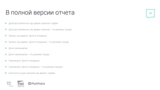 28
В полной версии отчета
Доля доставленных «до двери» заказов: график
Доля доставленных «до двери» заказов – по размеру города
Заказы «до двери». Доля в продажах
Заказы «до двери». Доля в продажах – по размеру города
Доля самовывоза
Доля самовывоза – по размеру города
Самовывоз. Доля в продажах
Самовывоз. Доля в продажах – по размеру городов
Сезонность доли заказов «до двери»: график
 