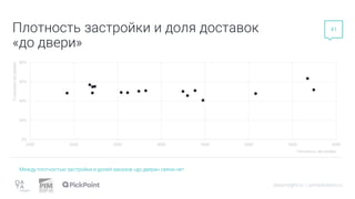 datainsight.ru | pimsolutions.ru
Плотность застройки и доля доставок
«до двери»
Между плотностью застройки и долей заказов «до двери» связи нет.
41
0%
20%
40%
60%
80%
2500 3000 3500 4000 4500 5000 5500 6000
%
заказов
«до
двери»
Плотность застройки
 