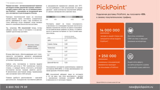 datainsight.ru | pimsolutions.ru
7
* На правах рекламы
 