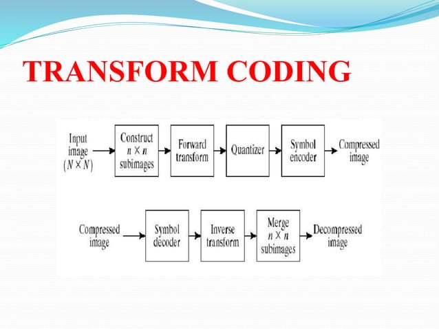 digital image processing | PPTX