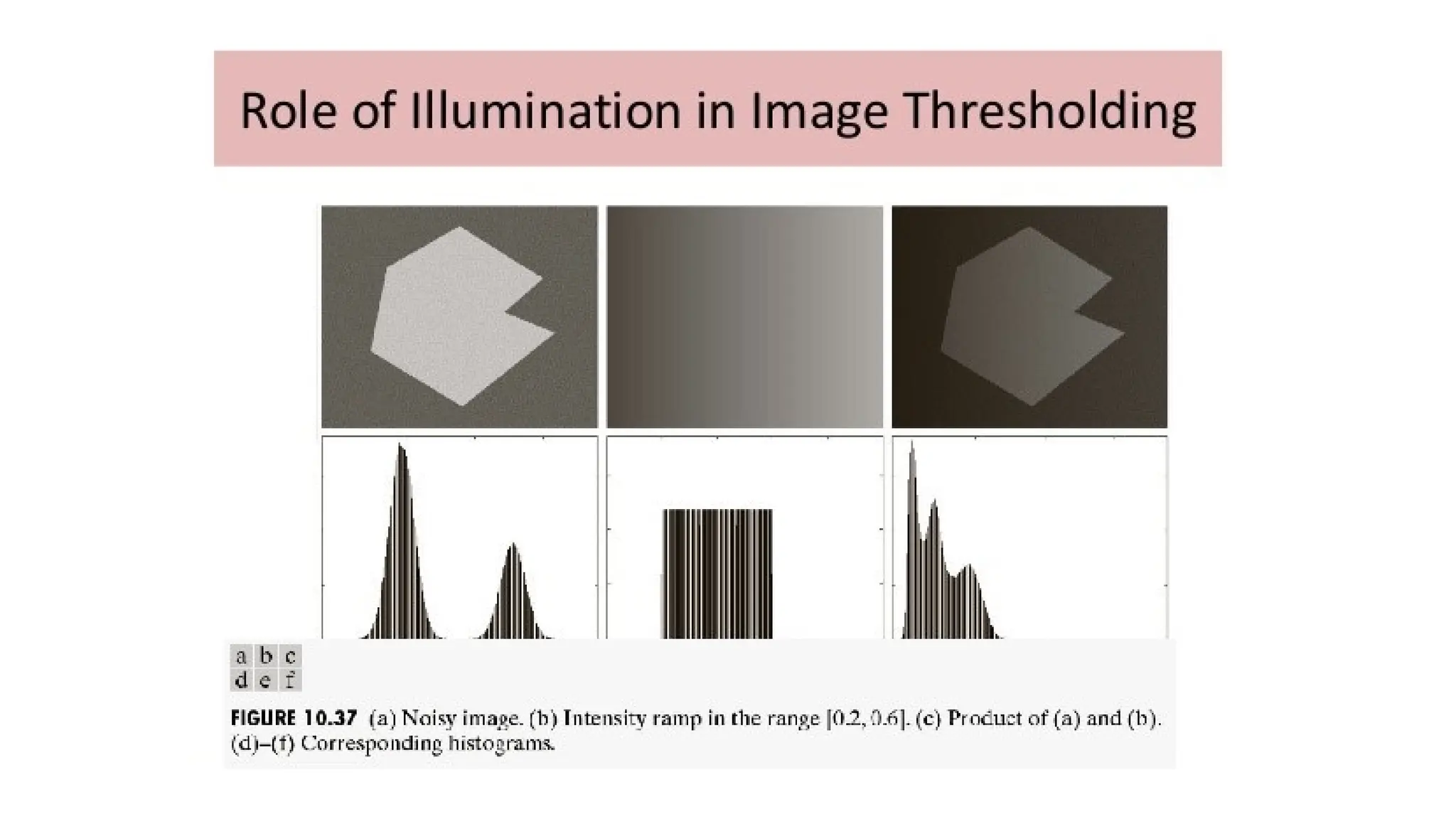Global Thresholding algorithm Using Otsu’s Method | PPTX