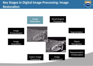 digital image processing presentation notes | PPTX