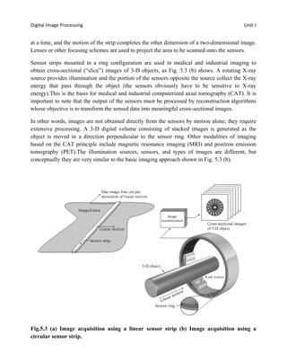 DIP questions | PDF