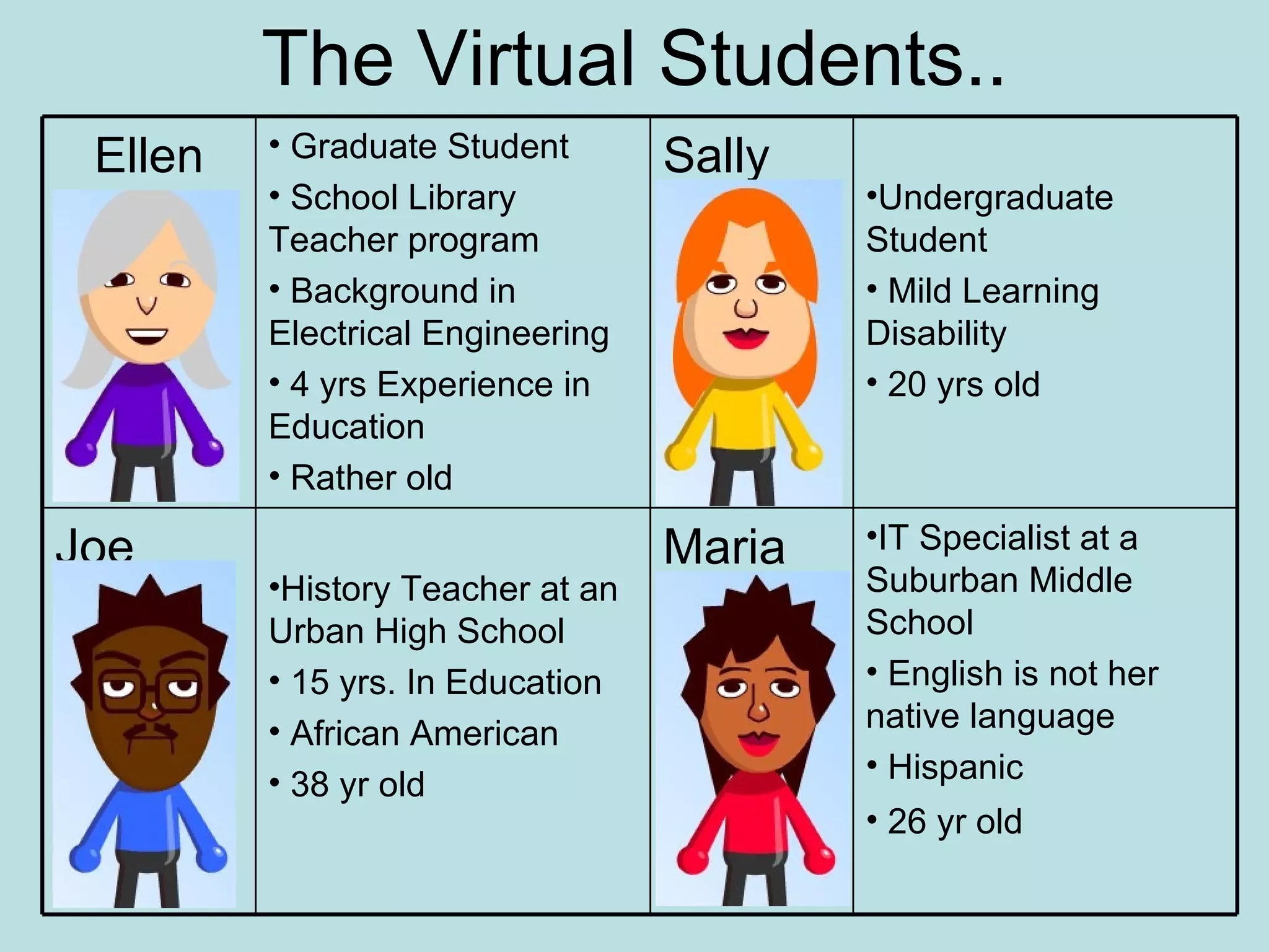 The Virtual Students.. IT Specialist at a Suburban Middle School English is not her  native language Hispanic 26 yr old Maria History Teacher at an Urban High School 15 yrs. In Education African American 38 yr old Joe Undergraduate Student Mild Learning Disability 20 yrs old Sally Graduate Student School Library Teacher program Background in Electrical Engineering 4 yrs Experience in Education Rather old Ellen 