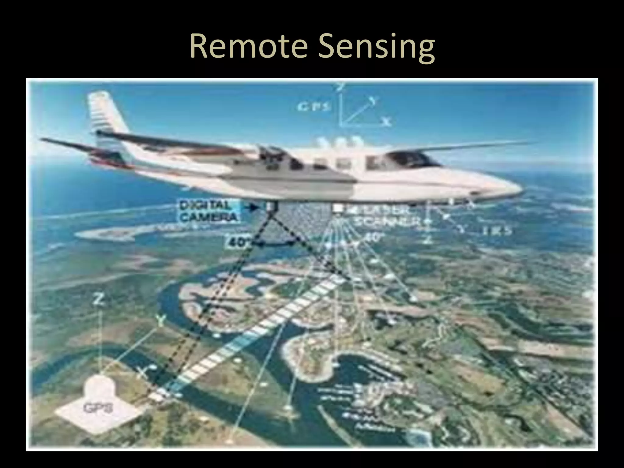 Remote Sensing
 