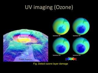 UV imaging (Ozone)
Fig. Detect ozone layer damage
 