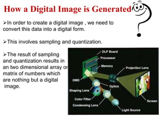 In order to create a digital image , we need to
convert this data into a digital form.
This involves sampling and quantization.
The result of sampling
and quantization results in
an two dimensional array or
matrix of numbers which
are nothing but a digital
image.
How a Digital Image is Generated
 