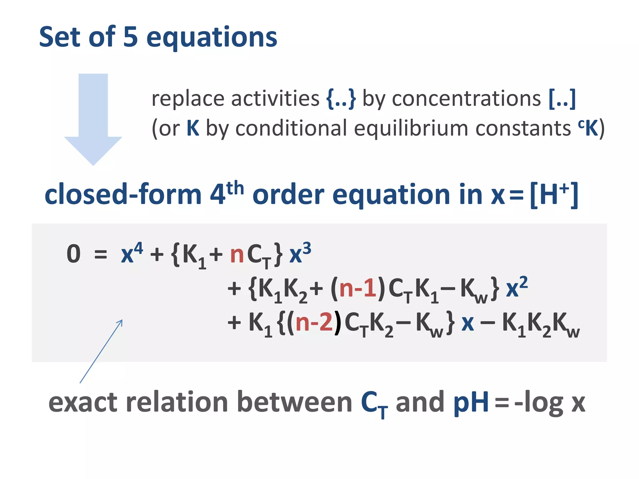 Set of 5 equations
replace activities {..} by concentrations [..]
(or K by conditional equilibrium constants cK)
closed-form 4th order equation in x=[H+]
0 = x4 + {K1+ nCT} x3
+ {K1K2+ (n-1)CTK1– Kw} x2
+ K1 {(n-2)CTK2– Kw} x – K1K2Kw
exact relation between CT and pH=-log x
 