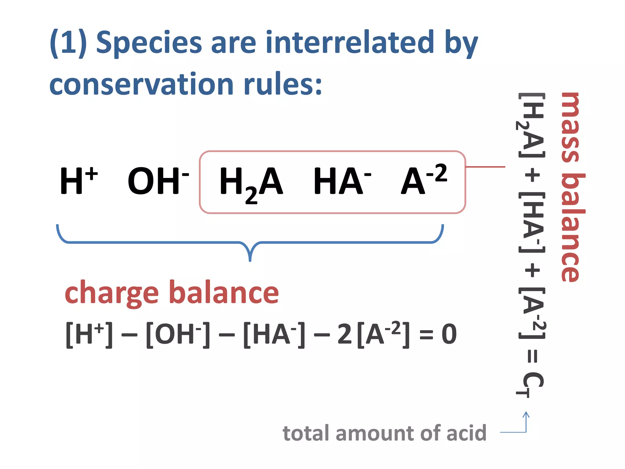 (1) Species are interrelated by
conservation rules:
H+ OH- H2A HA- A-2
charge balance
massbalance
[H2A]+[HA-]+[A-2]=CT
[H+] – [OH-] – [HA-] – 2[A-2] = 0
total amount of acid
 