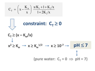 x/K21
x/K1K/x
x
K
xC
2
21w
T









constraint: CT  0
CT  (x – Kw/x)
x2  Kw x  Kw
1/2 x  10-7 pH  7
(pure water: CT = 0  pH = 7)
 