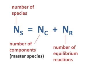 NS = NC + NR
number of
species
number of
equilibrium
reactions
number of
components
(master species)
 