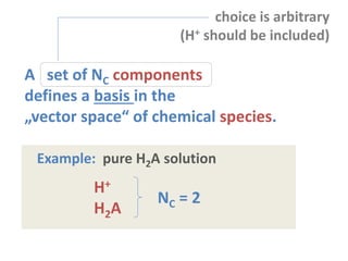 Example: pure H2A solution
choice is arbitrary
(H+ should be included)
H+
H2A
NC = 2
A set of NC components
defines a basis in the
„vector space“ of chemical species.
 