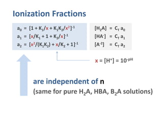Ionization Fractions
a0 = [1 + K1/x + K1K2/x2]-1 [H2A] = CT a0
a1 = [x/K1 + 1 + K2/x]-1 [HA-] = CT a1
a2 = [x2/(K1K2) + x/K2 + 1]-1 [A-2] = CT a2
x = [H+] = 10-pH
are independent of n
(same for pure H2A, HBA, B2A solutions)
 