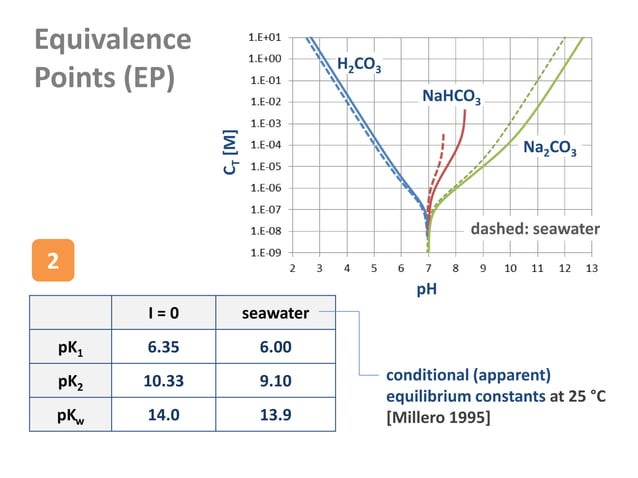 Diprotic Acids And Equivalence Points PPT diprotic-acids-and-equivalence-points-ppt