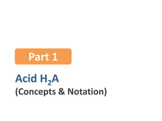 Acid H2A
(Concepts & Notation)
Part 1
 
