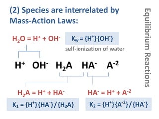 (2) Species are interrelated by
Mass-Action Laws:
H2A = H+ + HA- HA- = H+ + A-2
H2O = H+ + OH- Kw = {H+
}{OH-
}
K1 = {H+
}{HA-
}/{H2A}
H+ OH- H2A HA- A-2
K2 = {H+
}{A-2
}/{HA-
}
EquilibriumReactions
self-ionization of water
 
