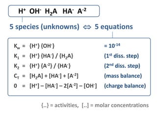 H+ OH- H2A HA- A-2
Kw = {H+} {OH-} = 10-14
K1 = {H+} {HA-} / {H2A} (1st diss. step)
K2 = {H+} {A-2} / {HA-} (2nd diss. step)
CT = [H2A] + [HA-] + [A-2] (mass balance)
0 = [H+] – [HA-] – 2[A-2] – [OH-] (charge balance)
5 species (unknowns)  5 equations
{..} = activities, [..] = molar concentrations
 