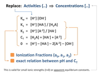 Replace: Activities {..}  Concentrations [..]
Kw = [H+] [OH-]
K1 = [H+] [HA-] / [H2A]
K2 = [H+] [A-2] / [HA-]
CT = [H2A] + [HA-] + [A-2]
0 = [H+] – [HA-] – 2[A-2] – [OH-]
This is valid for small ionic strengths (I0) or apparent equilibrium constants.
Ionization Fractions (a0, a1, a2)
exact relation between pH and CT
 