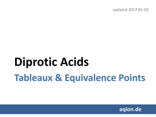 Diprotic Acids
Tableaux & Equivalence Points
aqion.de
updated 2017-04-15
 