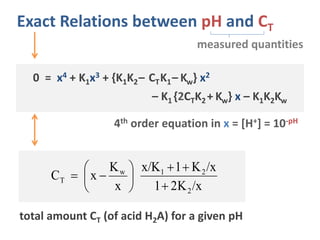 Exact Relations between pH and CT
4th order equation in x = [H+] = 10-pH
0 = x4 + K1x3 + {K1K2– CTK1– Kw} x2
– K1 {2CTK2 +...