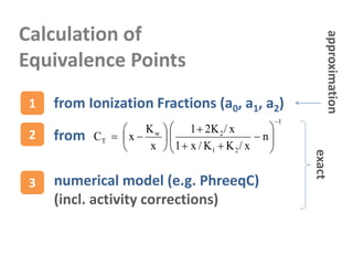 Calculation of
Equivalence Points
1 from Ionization Fractions (a0, a1, a2)
2 from
1
21
2w
T n
x/KK/x1
x/K21
x
K
xC



...
