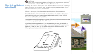 Tilted Beds and Strike and Dip – Physical Geology Laboratory (pr
essbooks.pub)
 