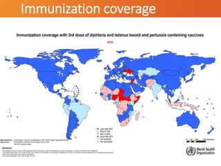 Immunization coverage
