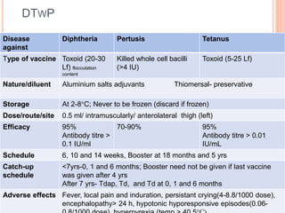 DIPTHERIA tetanus pertussis infection ...