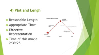 4) Plot and Lengh
Reasonable Length
Appropriate Time
Effective
Representation
Time of this movie
2:39:25
 