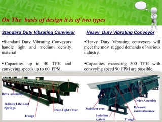 Heavy Duty Vibrating conveyors will
meet the most rugged demands of various
industry.
Capacities exceeding 500 TPH with
conveying speed 90 FPM are possible.
Standard Duty Vibrating Conveyors
handle light and medium density
material
 Capacities up to 40 TPH and
conveying speeds up to 60 FPM.
On The basis of design it is of two types
Standard Duty Vibrating Conveyor Heavy Duty Vibrating Conveyor
Drive Assembly
Drive Assembly
Dust-Tight Cover
Infinite Life Leaf
Springs
Trough
Trough
Dynamic
counterbalance
Stabilizer arm
Isolation
system
 